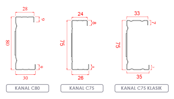 Kanal-C.4 Kanal C KENCANA®