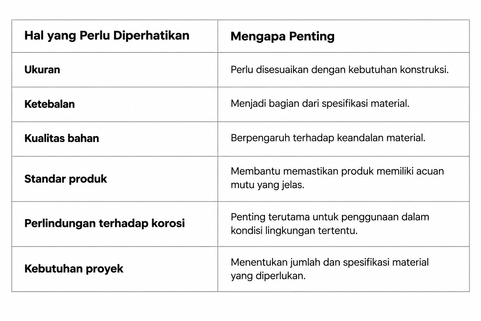Tabel Panduan Memilih Kanal C
